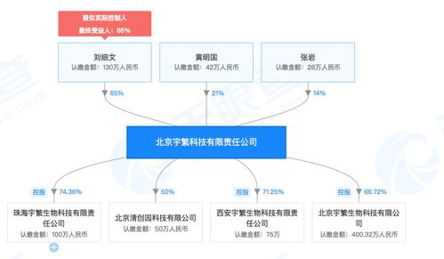 清華系新銳宇繁生物科技成立，跨界融合抗癌研發(fā)與教育科技引關(guān)注